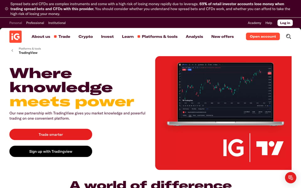 TradingView su ig