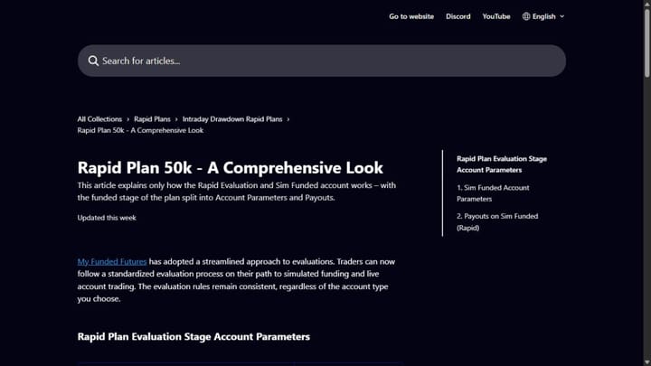 MyFundedFutures Rapid 50K programme guide